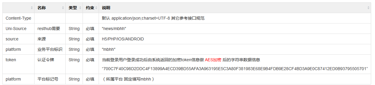 1531897882639669.png requestheader.png