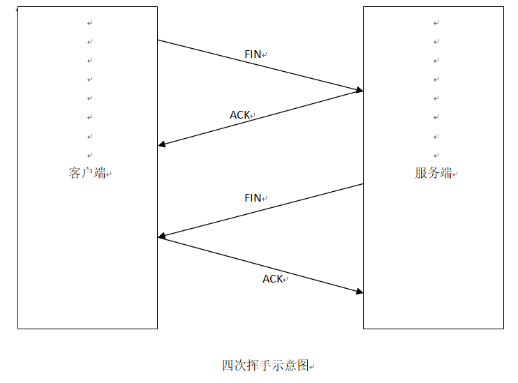 1541300295965326.png 四次挥手.png