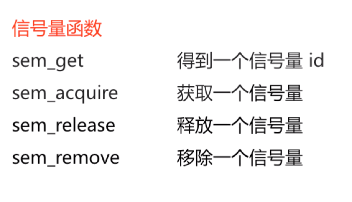 1543356926218571.png 信号量函数.png