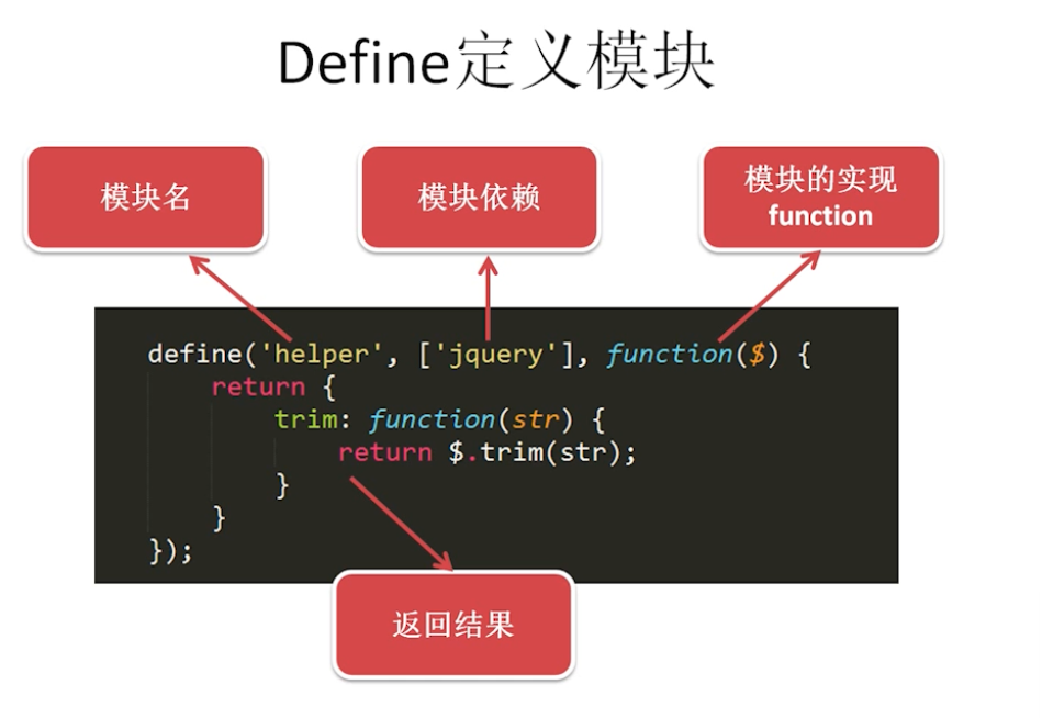 1545777122202679.png define定义模块.png