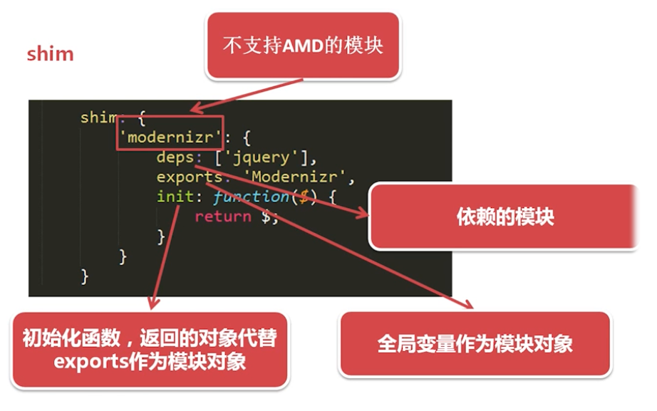 1545784790273666.png 不支持amd的模块.png