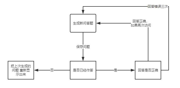 1553607890367933.png question.png