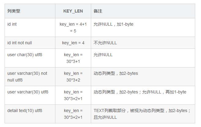 1554269811152074.png key_len.png